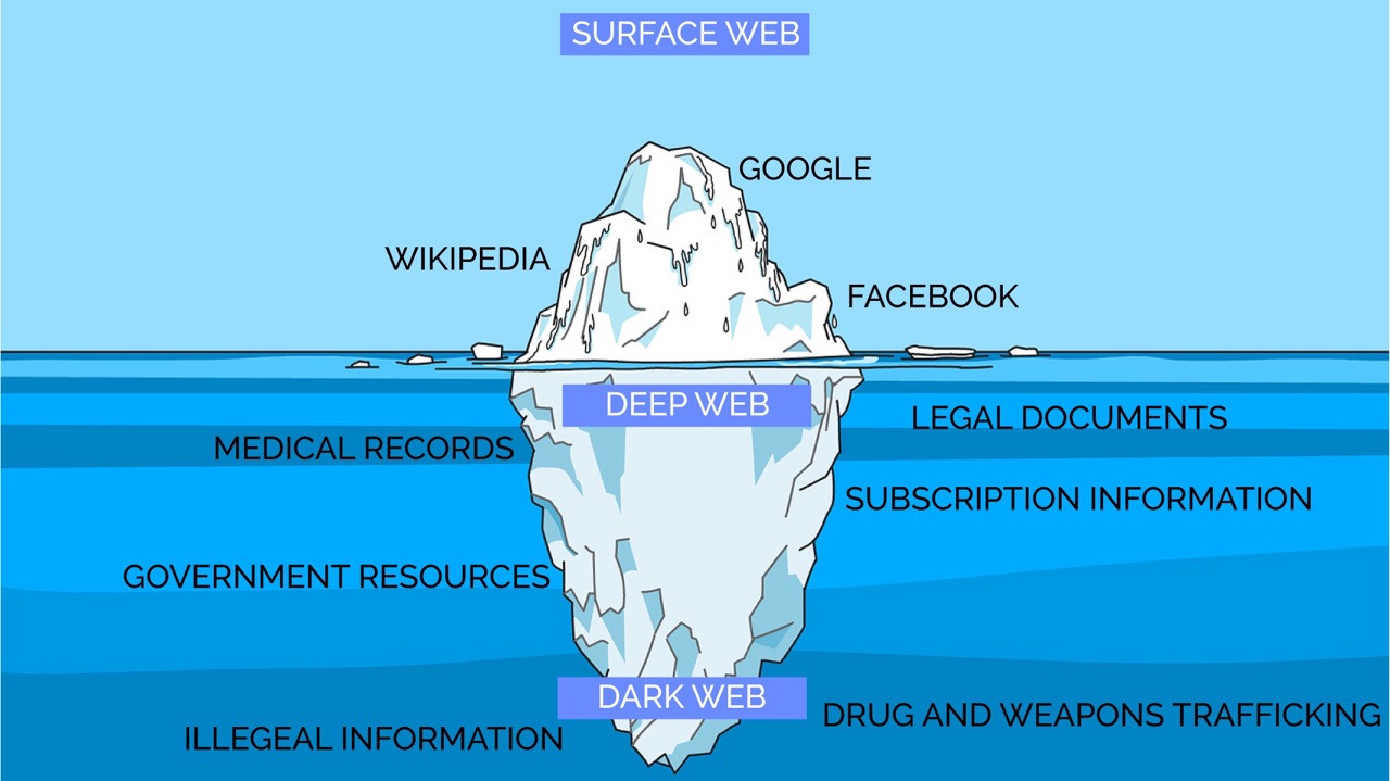 photo of an ice glacier representing the layers of the internet